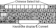 Chinese input for Windows CE